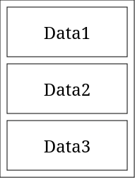 A web page with 3 sections labeled: Data1, Data2, Data3